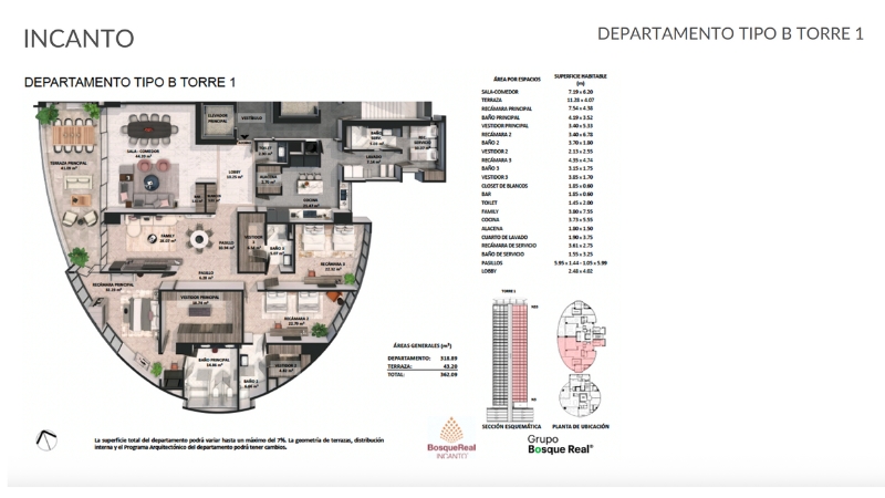 Incanto tipologias bosque real (2)
