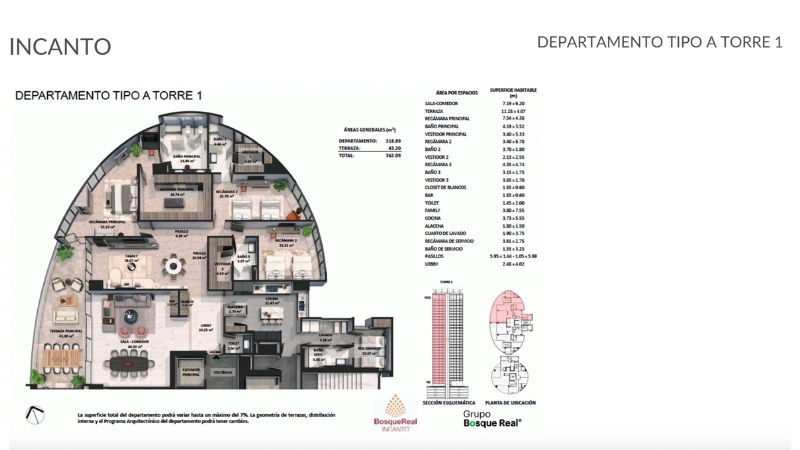 Incanto tipologias bosque real